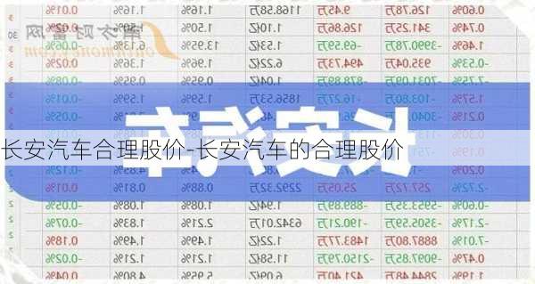 长安汽车合理股价-长安汽车的合理股价