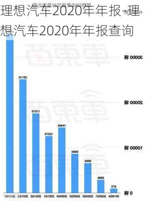 理想汽车2020年年报-理想汽车2020年年报查询