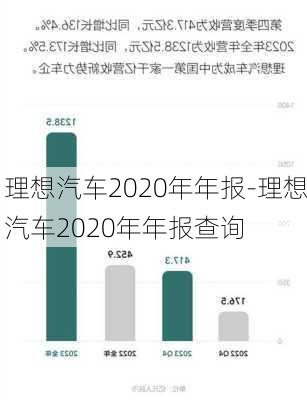 理想汽车2020年年报-理想汽车2020年年报查询