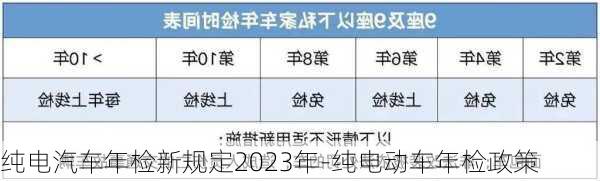 纯电汽车年检新规定2023年-纯电动车年检政策