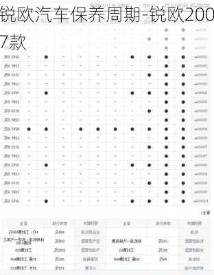 锐欧汽车保养周期-锐欧2007款