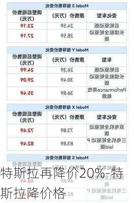 特斯拉再降价20%-特斯拉降价格