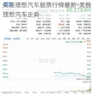 美股理想汽车股票行情最新-美股理想汽车走势