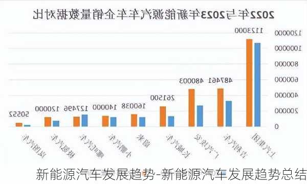 新能源汽车发展趋势-新能源汽车发展趋势总结