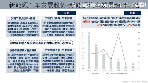 新能源汽车发展趋势-新能源汽车发展趋势总结