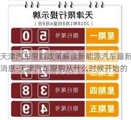 天津汽车限购政策解读新能源汽车最新消息-天津汽车限购从什么时候开始的