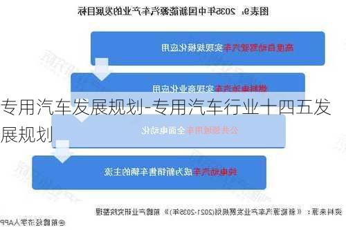 专用汽车发展规划-专用汽车行业十四五发展规划