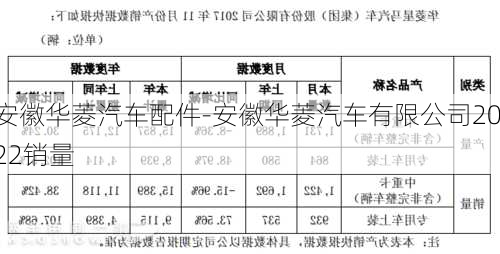 安徽华菱汽车配件-安徽华菱汽车有限公司2022销量