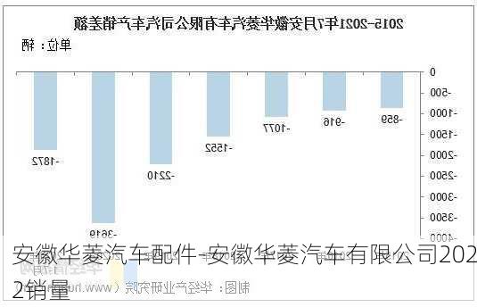 安徽华菱汽车配件-安徽华菱汽车有限公司2022销量