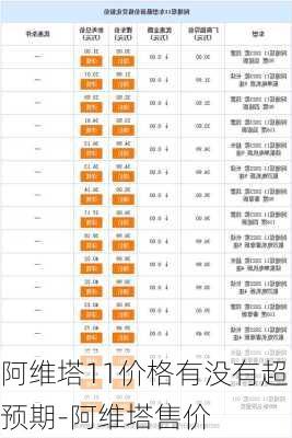 阿维塔11价格有没有超预期-阿维塔售价