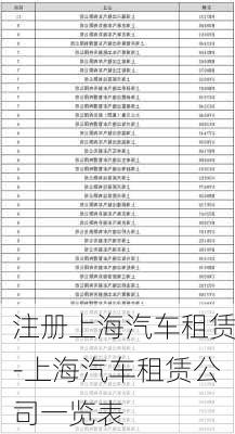 注册上海汽车租赁-上海汽车租赁公司一览表