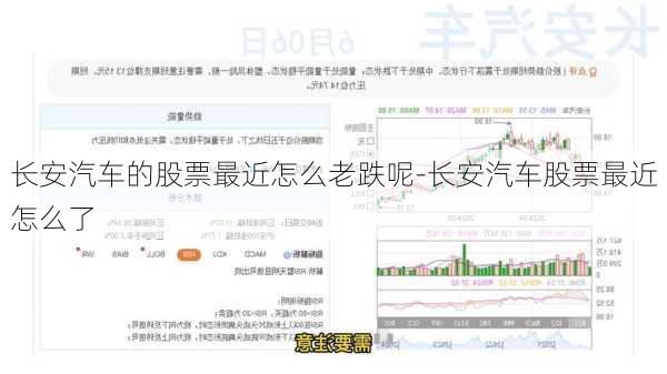 长安汽车的股票最近怎么老跌呢-长安汽车股票最近怎么了