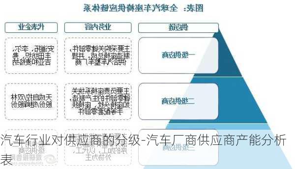 汽车行业对供应商的分级-汽车厂商供应商产能分析表