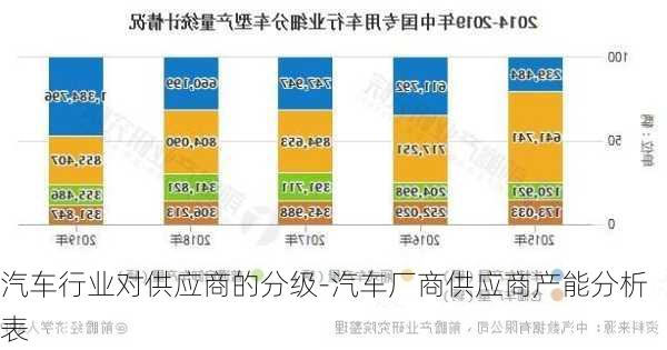 汽车行业对供应商的分级-汽车厂商供应商产能分析表