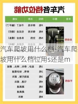 汽车爬坡用什么档-汽车爬坡用什么档位用s还是m