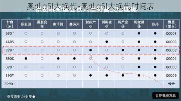 奥迪q5l大换代-奥迪q5l大换代时间表