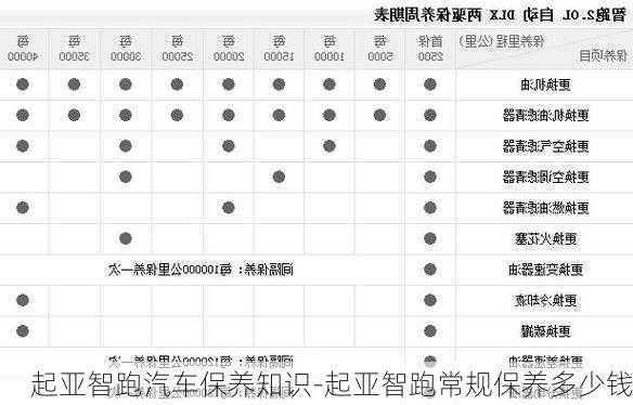 起亚智跑汽车保养知识-起亚智跑常规保养多少钱