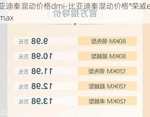 比亚迪秦混动价格dmi-比亚迪秦混动价格°荣威ei6 max