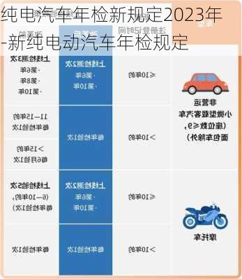 纯电汽车年检新规定2023年-新纯电动汽车年检规定