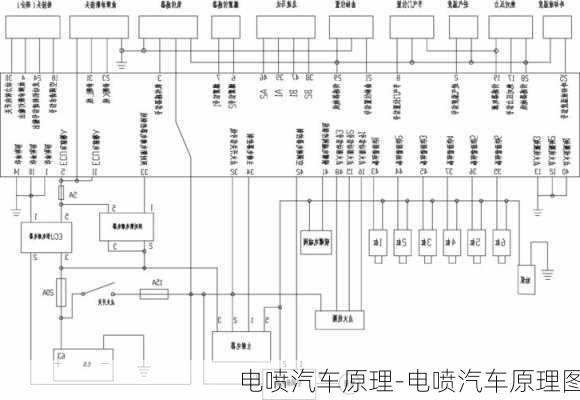 电喷汽车原理-电喷汽车原理图