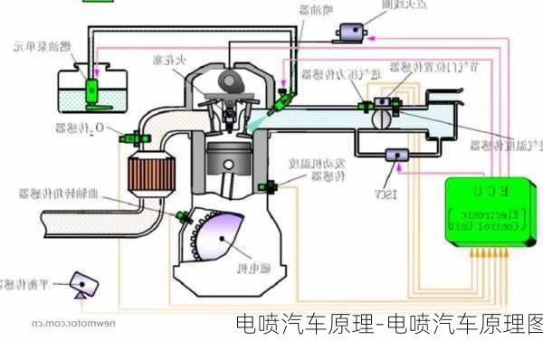 电喷汽车原理-电喷汽车原理图