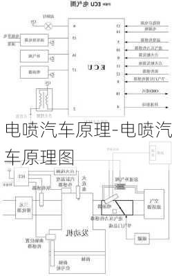 电喷汽车原理-电喷汽车原理图