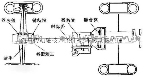 汽车传动轴技术条件-汽车传动轴原理