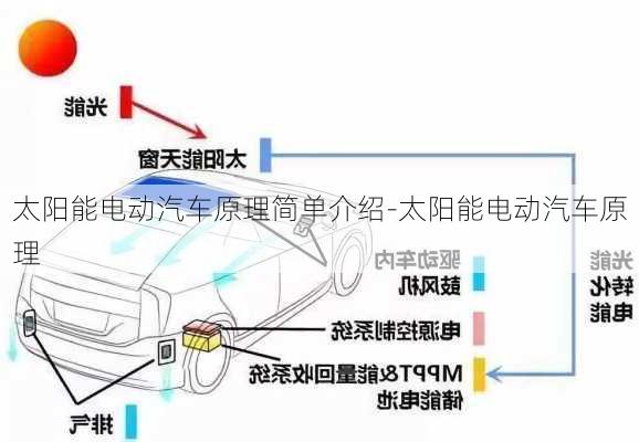 太阳能电动汽车原理简单介绍-太阳能电动汽车原理