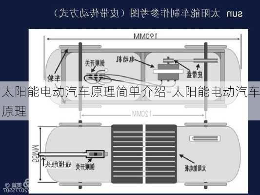 太阳能电动汽车原理简单介绍-太阳能电动汽车原理