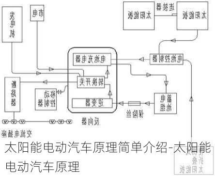 太阳能电动汽车原理简单介绍-太阳能电动汽车原理