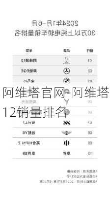 阿维塔官网-阿维塔12销量排名