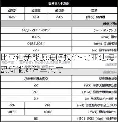 比亚迪新能源海豚报价-比亚迪海鸥新能源汽车尺寸