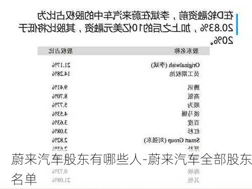 蔚来汽车股东有哪些人-蔚来汽车全部股东名单