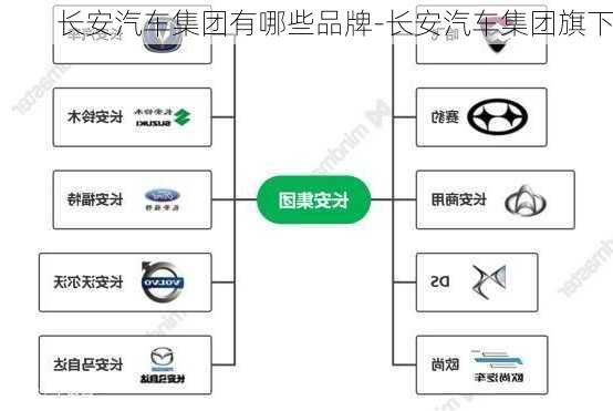 长安汽车集团有哪些品牌-长安汽车集团旗下