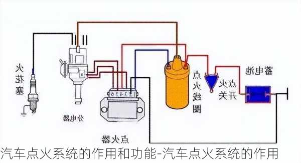 汽车点火系统的作用和功能-汽车点火系统的作用