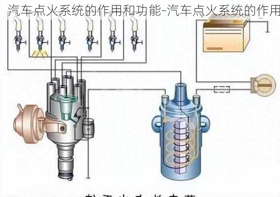 汽车点火系统的作用和功能-汽车点火系统的作用