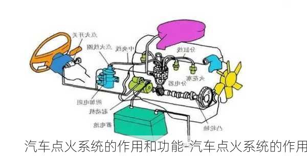 汽车点火系统的作用和功能-汽车点火系统的作用