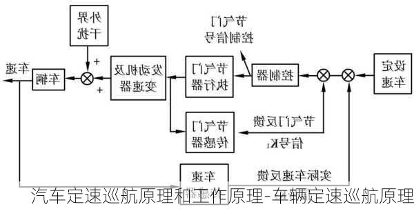 汽车定速巡航原理和工作原理-车辆定速巡航原理