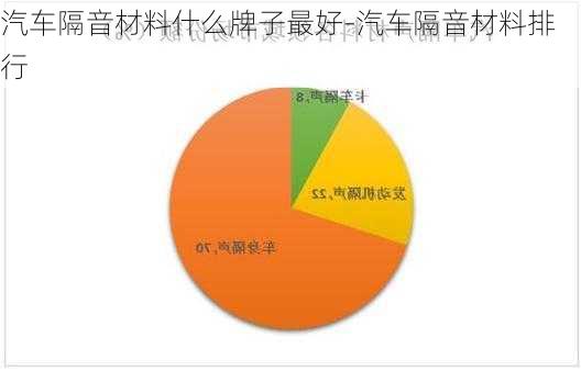 汽车隔音材料什么牌子最好-汽车隔音材料排行