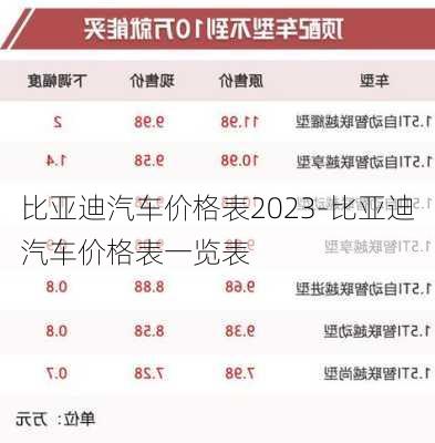 比亚迪汽车价格表2023-比亚迪汽车价格表一览表