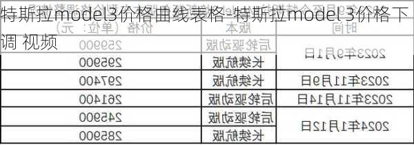 特斯拉model3价格曲线表格-特斯拉model 3价格下调 视频