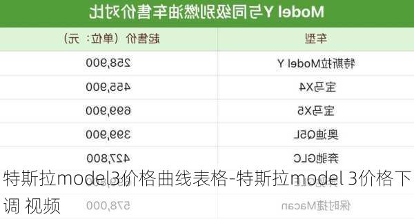 特斯拉model3价格曲线表格-特斯拉model 3价格下调 视频
