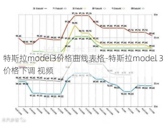 特斯拉model3价格曲线表格-特斯拉model 3价格下调 视频