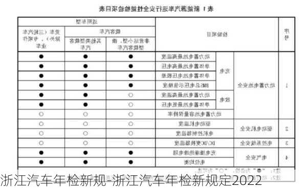 浙江汽车年检新规-浙江汽车年检新规定2022