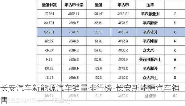 长安汽车新能源汽车销量排行榜-长安新能源汽车销售