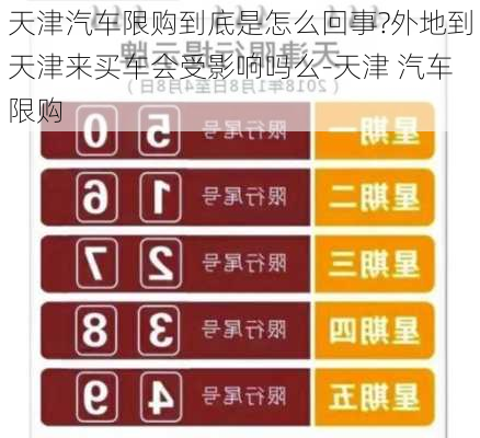 天津汽车限购到底是怎么回事?外地到天津来买车会受影响吗么-天津 汽车限购