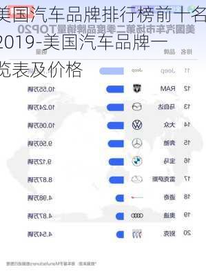 美国汽车品牌排行榜前十名2019-美国汽车品牌一览表及价格