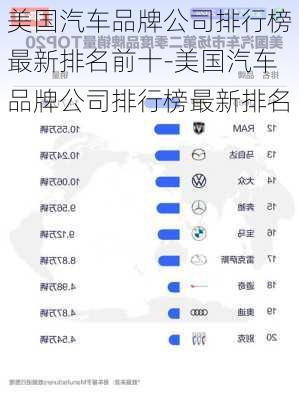 美国汽车品牌公司排行榜最新排名前十-美国汽车品牌公司排行榜最新排名