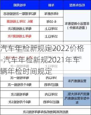 汽车年检新规定2022价格-汽车年检新规2021年车辆年检时间规定