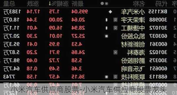 小米汽车供应商股票-小米汽车供应商股票龙头